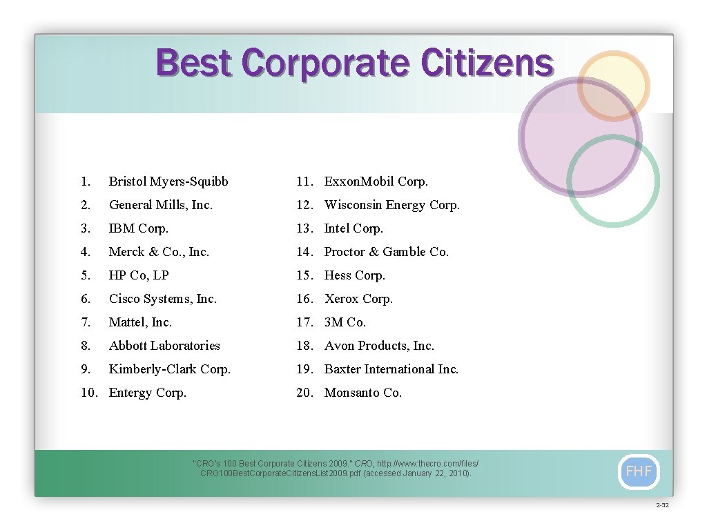 Best Corporate Citizens 1. Bristol Myers-Squibb 11. Exxon. Mobil Corp. 2. General Mills, Inc.