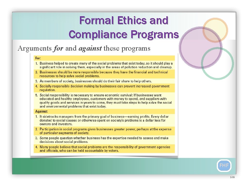 Formal Ethics and Compliance Programs Arguments for and against these programs FHF 2 -33