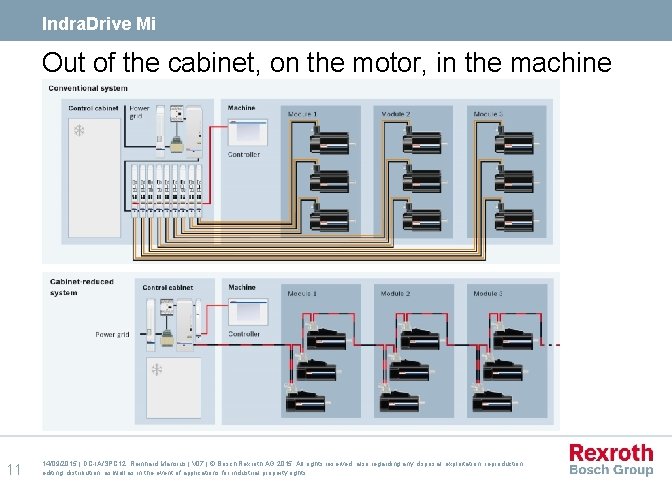 Indra. Drive Mi Out of the cabinet, on the motor, in the machine 11