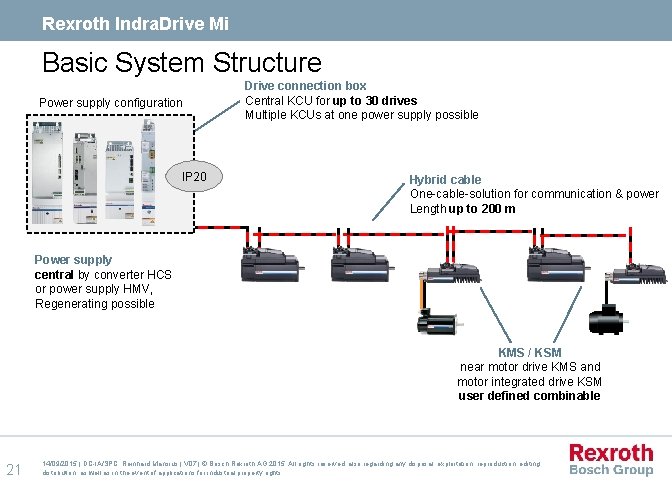 Rexroth Indra. Drive Mi Basic System Structure Power supply configuration IP 20 Drive connection