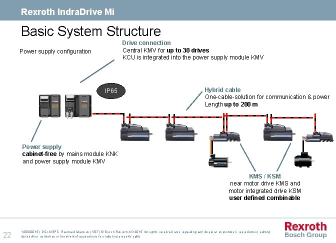 Rexroth Indra. Drive Mi Basic System Structure Drive connection Central KMV for up to