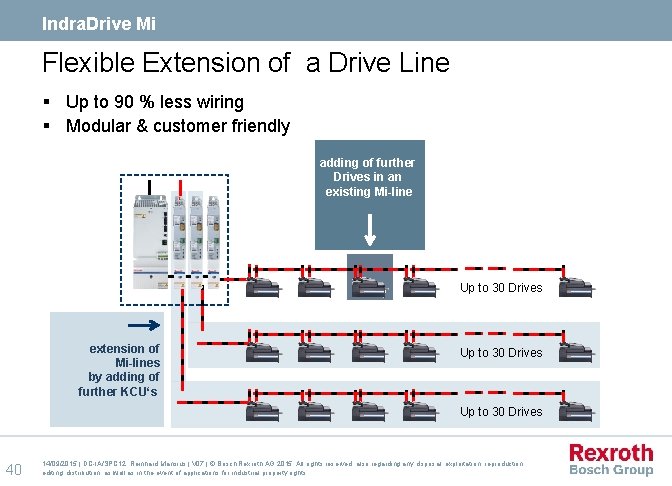 Indra. Drive Mi Flexible Extension of a Drive Line § Up to 90 %