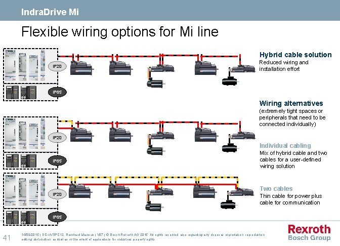 Indra. Drive Mi Flexible wiring options for Mi line Hybrid cable solution IP 20