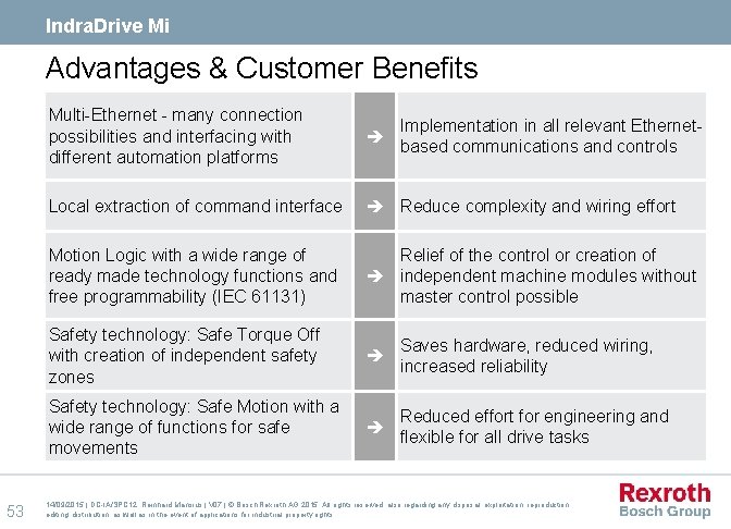 Indra. Drive Mi Advantages & Customer Benefits 53 Multi-Ethernet - many connection possibilities and