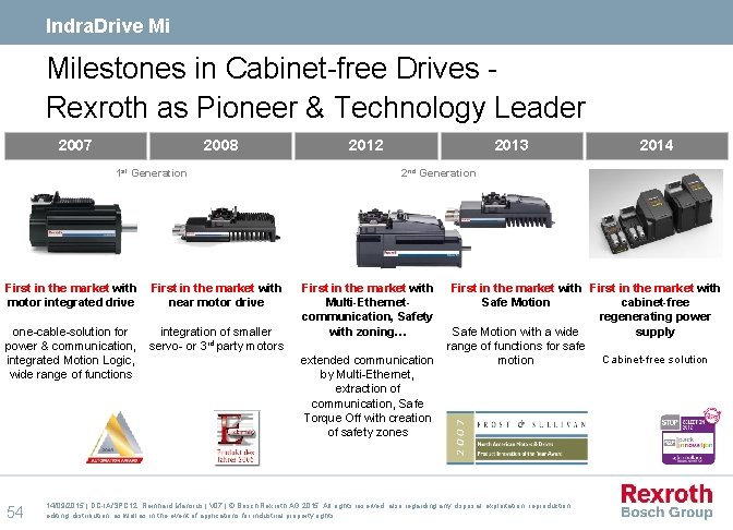 Indra. Drive Mi Milestones in Cabinet-free Drives Rexroth as Pioneer & Technology Leader 2007