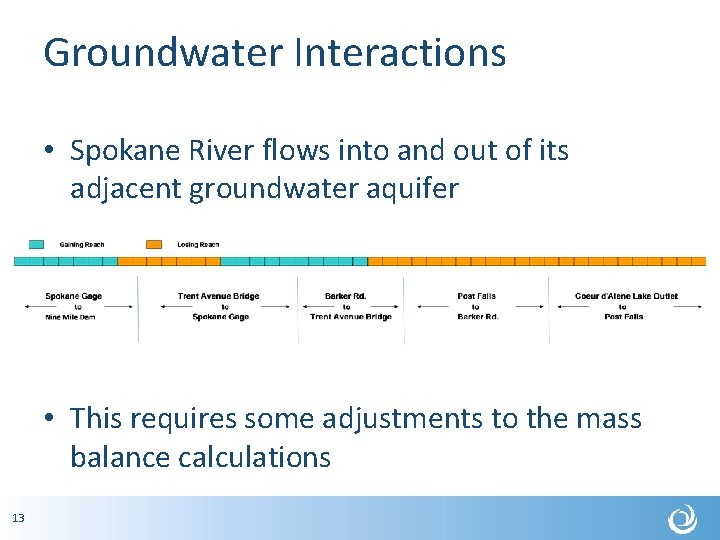 Groundwater Interactions • Spokane River flows into and out of its adjacent groundwater aquifer