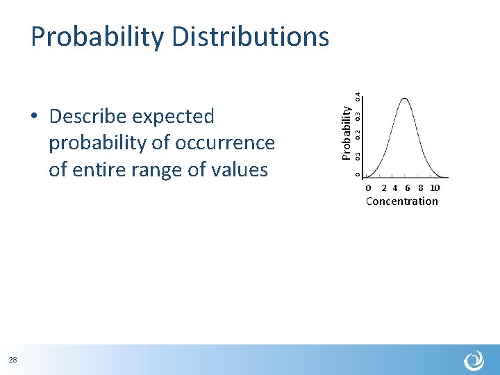 Probability • Describe expected probability of occurrence of entire range of values 0 0.