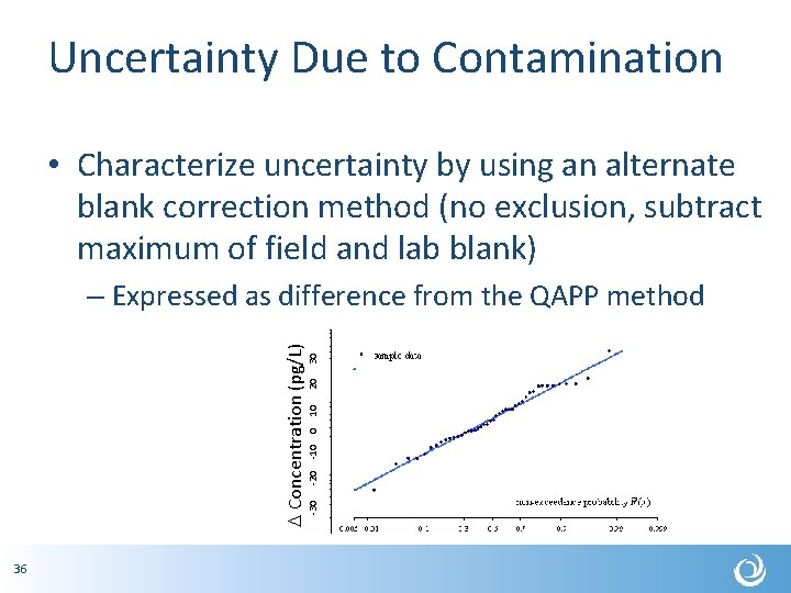 Uncertainty Due to Contamination • Characterize uncertainty by using an alternate blank correction method