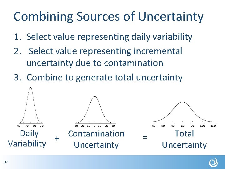 Combining Sources of Uncertainty 1. Select value representing daily variability 2. Select value representing