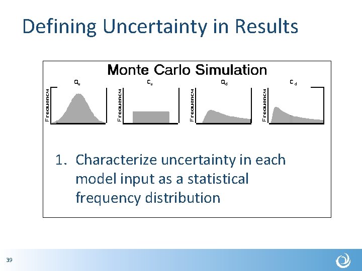 Defining Uncertainty in Results Qu Cu Qd Cd 1. Characterize uncertainty in each model