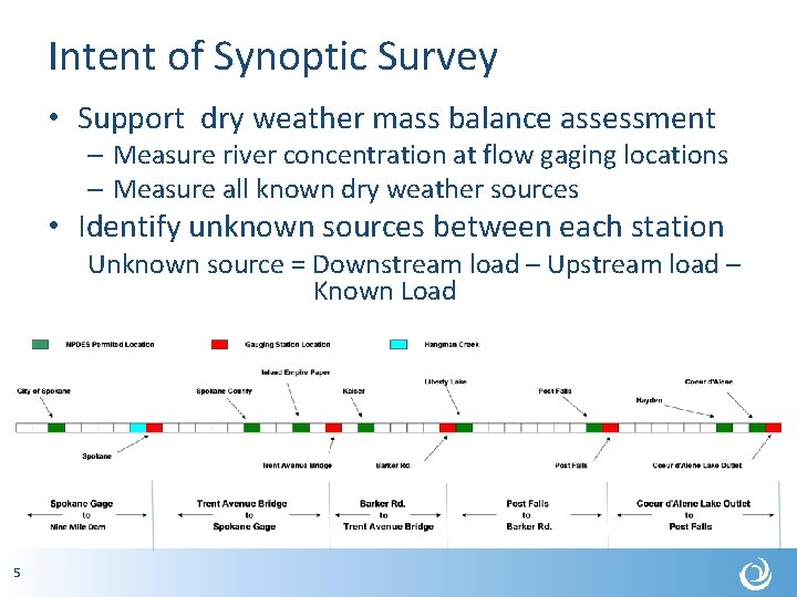 Intent of Synoptic Survey • Support dry weather mass balance assessment – Measure river