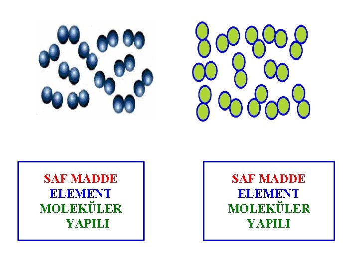 SAF MADDE ELEMENT MOLEKÜLER YAPILI 