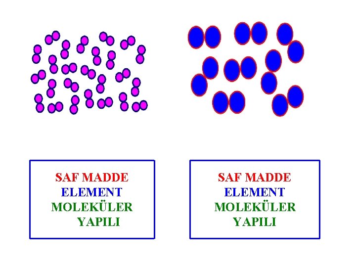 SAF MADDE ELEMENT MOLEKÜLER YAPILI 