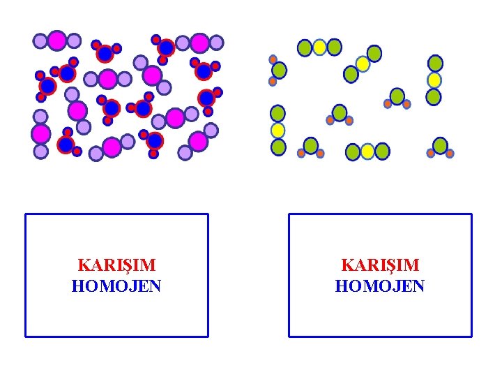 KARIŞIM HOMOJEN 