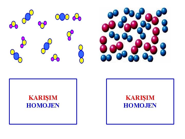 KARIŞIM HOMOJEN 