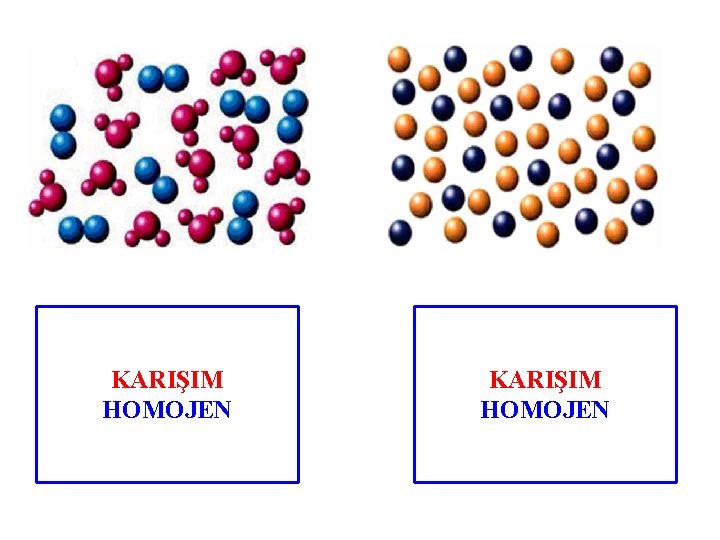 KARIŞIM HOMOJEN 