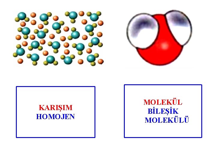 KARIŞIM HOMOJEN MOLEKÜL BİLEŞİK MOLEKÜLÜ 