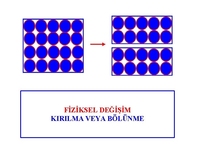FİZİKSEL DEĞİŞİM KIRILMA VEYA BÖLÜNME 