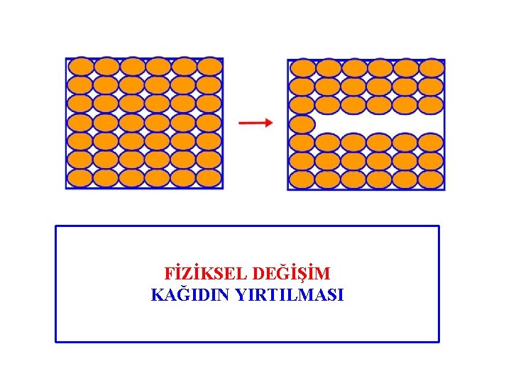 FİZİKSEL DEĞİŞİM KAĞIDIN YIRTILMASI 