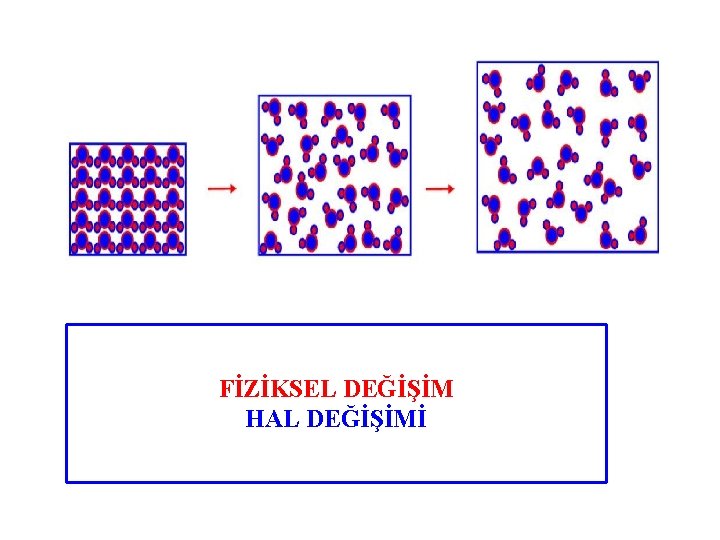 FİZİKSEL DEĞİŞİM HAL DEĞİŞİMİ 