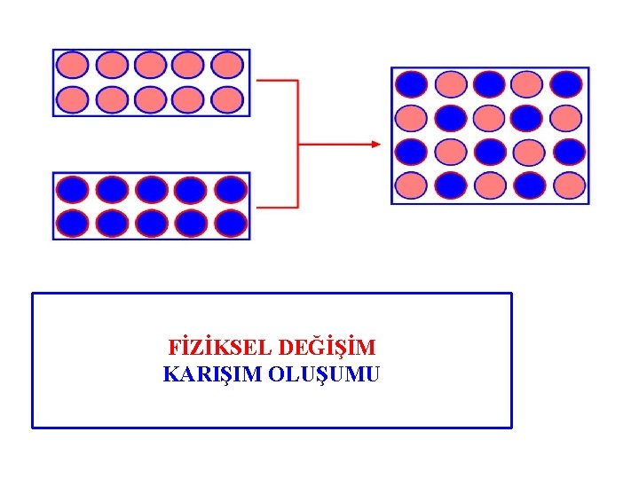 FİZİKSEL DEĞİŞİM KARIŞIM OLUŞUMU 