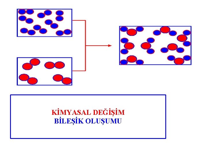 KİMYASAL DEĞİŞİM BİLEŞİK OLUŞUMU 