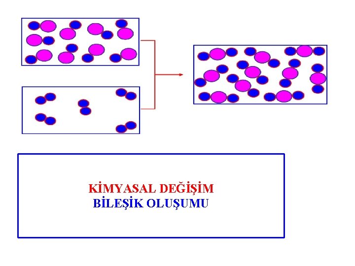 KİMYASAL DEĞİŞİM BİLEŞİK OLUŞUMU 