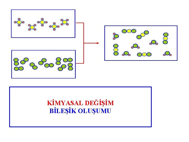 KİMYASAL DEĞİŞİM BİLEŞİK OLUŞUMU 