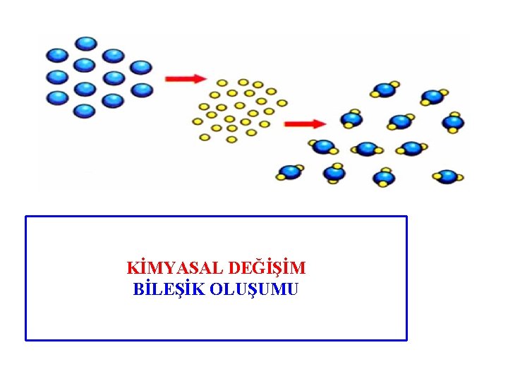 KİMYASAL DEĞİŞİM BİLEŞİK OLUŞUMU 