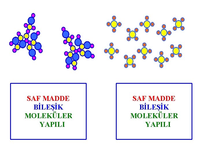 SAF MADDE BİLEŞİK MOLEKÜLER YAPILI 