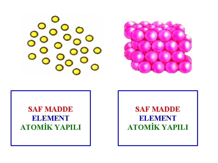 SAF MADDE ELEMENT ATOMİK YAPILI 