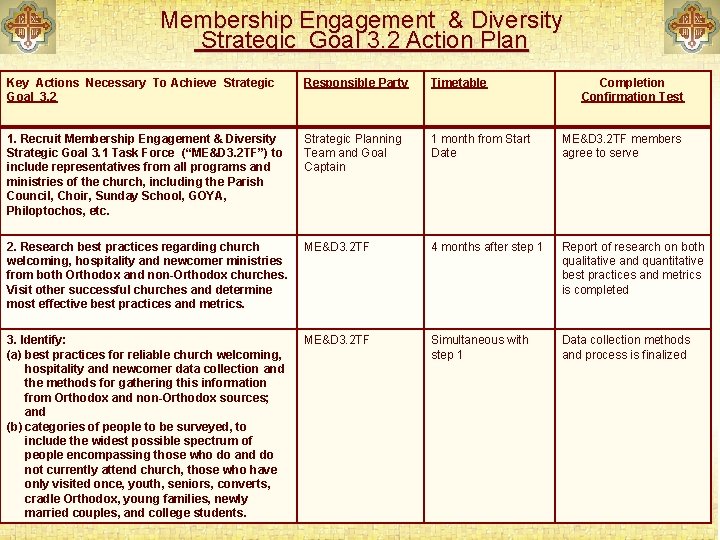 Membership Engagement & Diversity Strategic Goal 3. 2 Action Plan Key Actions Necessary To