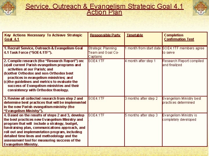 Service, Outreach & Evangelism Strategic Goal 4. 1 Action Plan Key Actions Necessary To