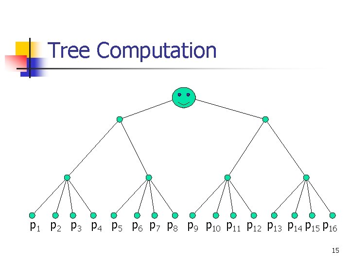 Tree Computation p 1 p 2 p 3 p 4 p 5 p 6