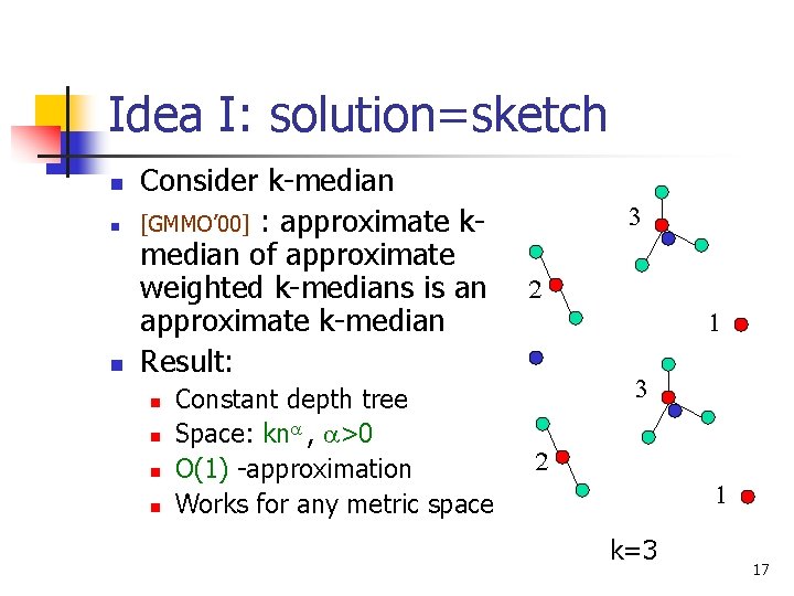 Idea I: solution=sketch n n n Consider k-median [GMMO’ 00] : approximate kmedian of