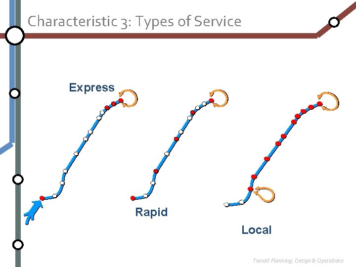 Characteristic 3: Types of Service Express Rapid Local Transit Planning, Design & Operations 