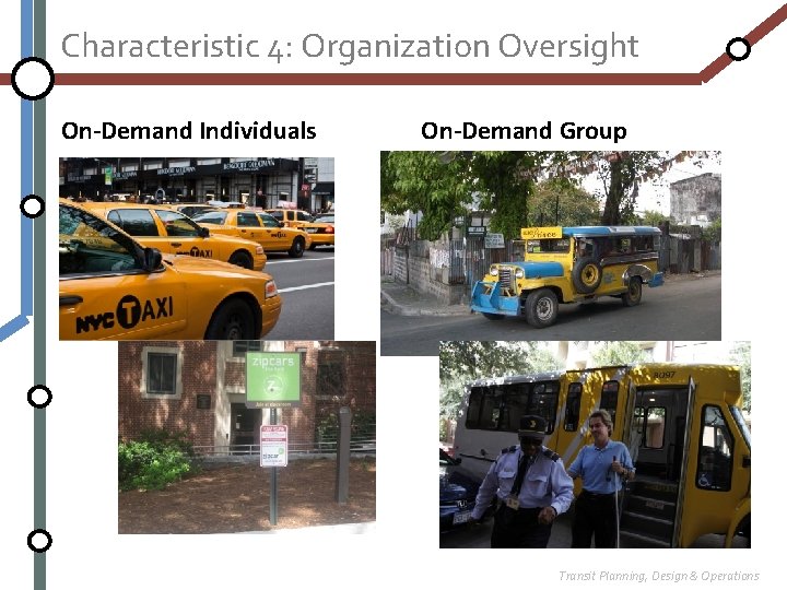 Characteristic 4: Organization Oversight On-Demand Individuals On-Demand Group Transit Planning, Design & Operations 