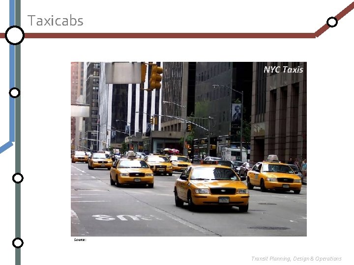 Taxicabs NYC Taxis Source: Transit Planning, Design & Operations 