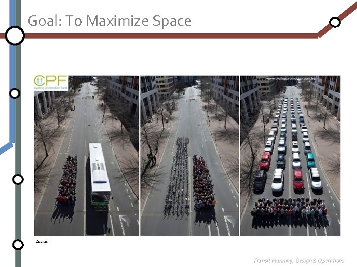 Goal: To Maximize Space Source: Transit Planning, Design & Operations 