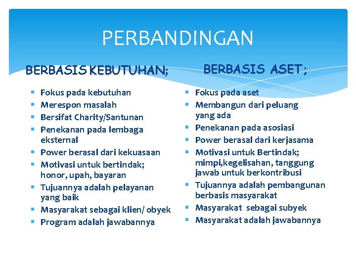 PERBANDINGAN BERBASIS KEBUTUHAN; KEBUTUHAN § § § § § Fokus pada kebutuhan Merespon masalah