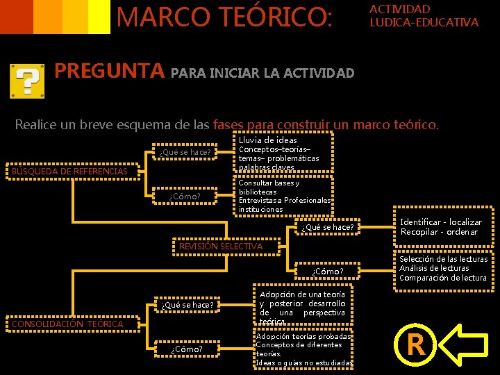 MARCO TEÓRICO: PREGUNTA ACTIVIDAD LUDICA-EDUCATIVA PARA INICIAR LA ACTIVIDAD Realice un breve esquema de