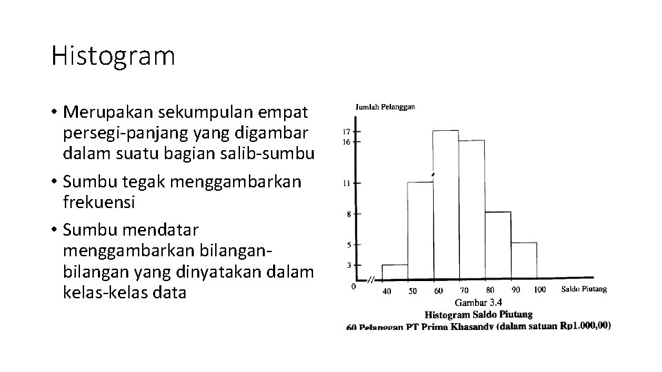 Histogram • Merupakan sekumpulan empat persegi-panjang yang digambar dalam suatu bagian salib-sumbu • Sumbu