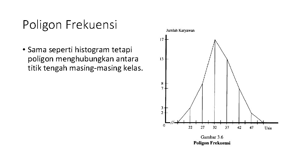 Poligon Frekuensi • Sama seperti histogram tetapi poligon menghubungkan antara titik tengah masing-masing kelas.