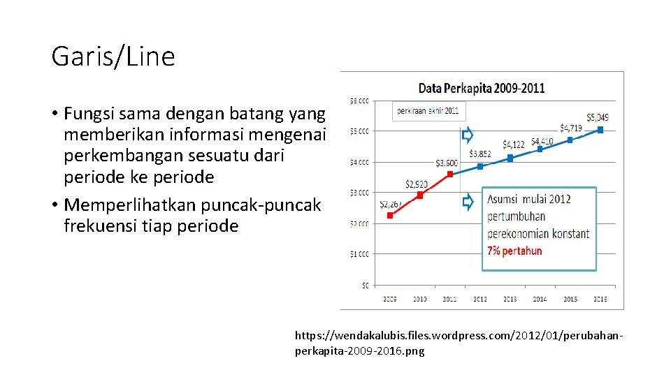 Garis/Line • Fungsi sama dengan batang yang memberikan informasi mengenai perkembangan sesuatu dari periode