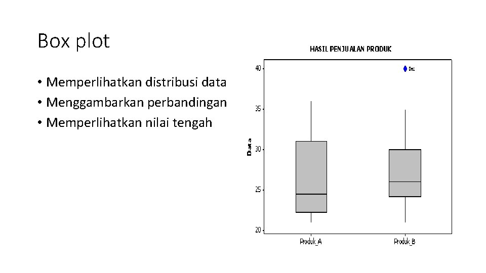 Box plot • Memperlihatkan distribusi data • Menggambarkan perbandingan • Memperlihatkan nilai tengah 