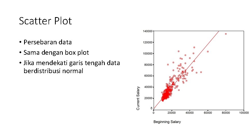 Scatter Plot • Persebaran data • Sama dengan box plot • Jika mendekati garis