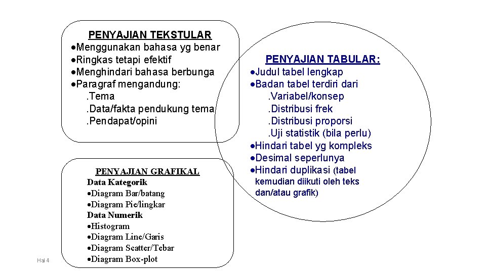 PENYAJIAN TEKSTULAR ·Menggunakan bahasa yg benar ·Ringkas tetapi efektif ·Menghindari bahasa berbunga ·Paragraf mengandung: