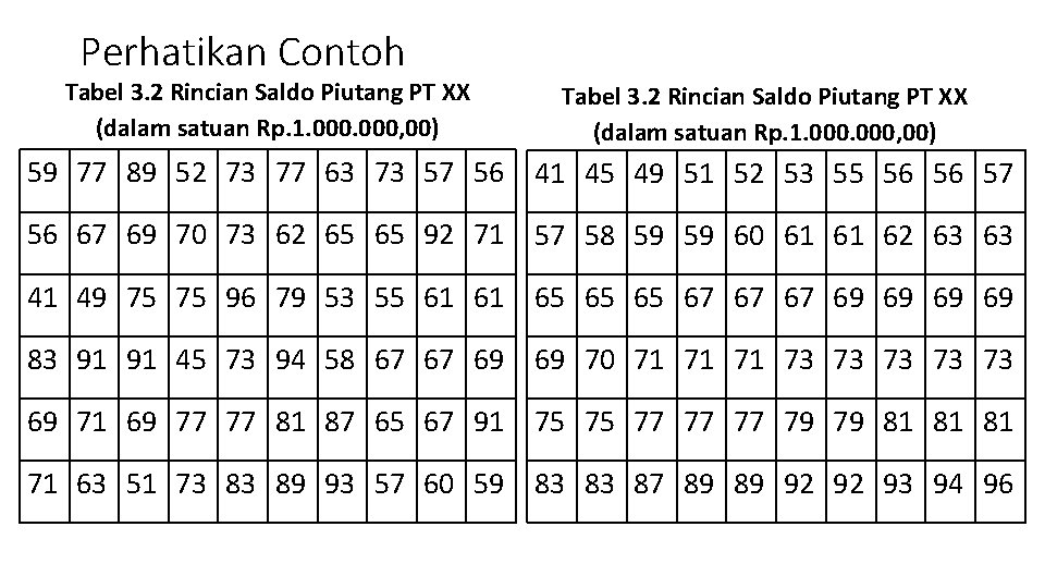 Perhatikan Contoh Tabel 3. 2 Rincian Saldo Piutang PT XX (dalam satuan Rp. 1.