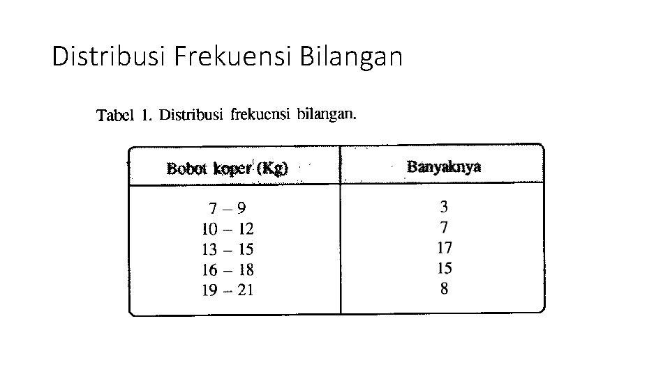 Distribusi Frekuensi Bilangan 