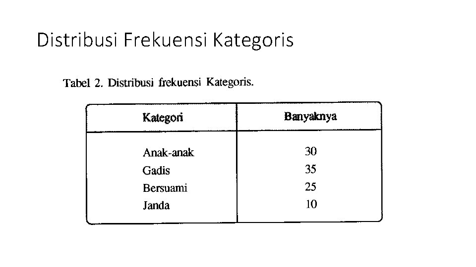 Distribusi Frekuensi Kategoris 